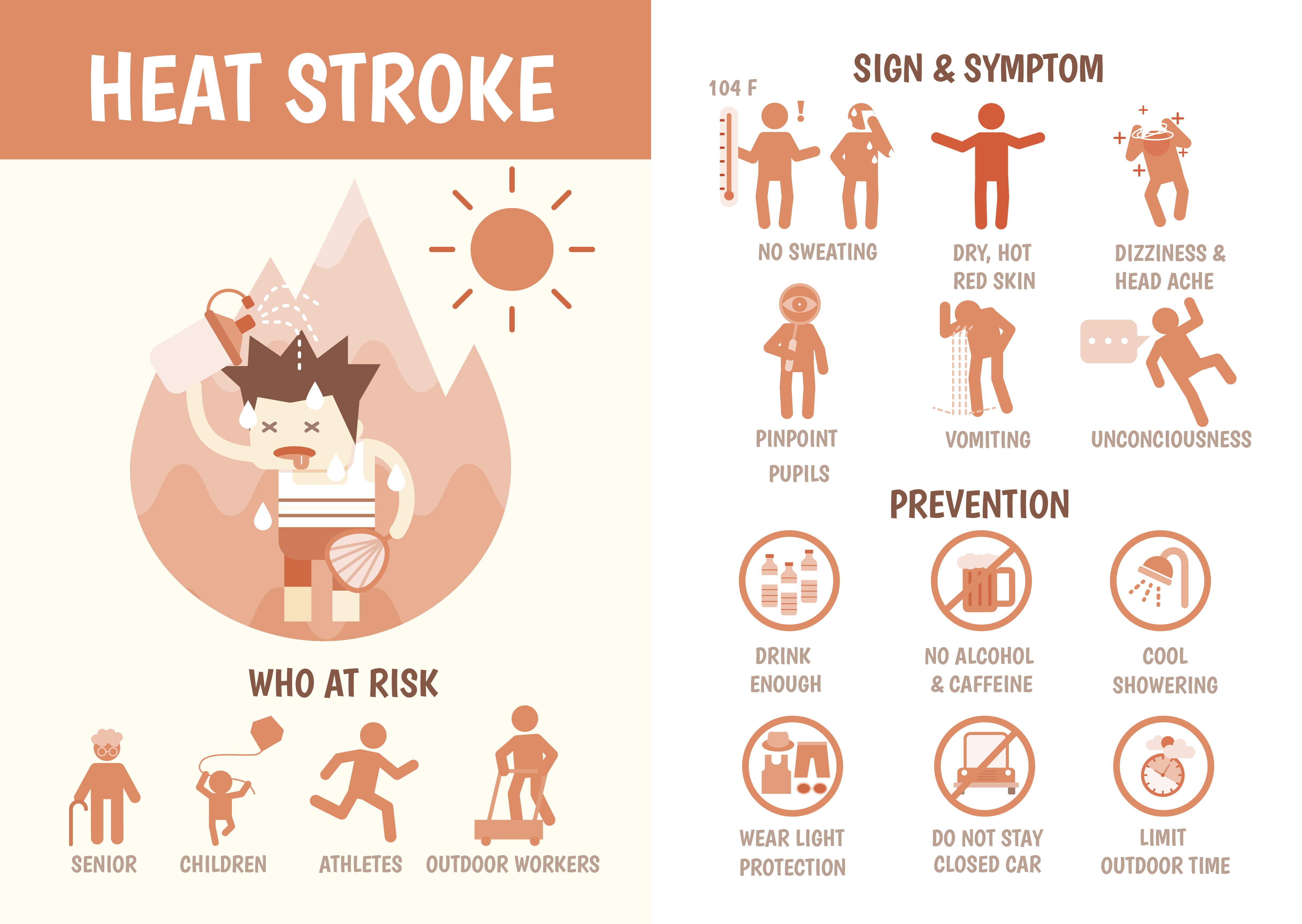 Be Aware Of The Heat! King'S College Hospital London Shares Some Top Tips!