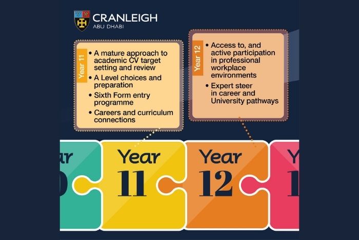 Cranleigh Abu Dhabi: Piecing Together The Future For Senior School Students