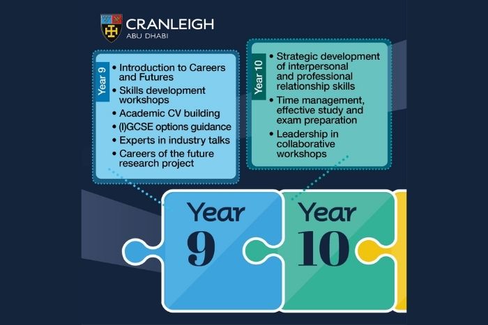 Cranleigh Abu Dhabi: Piecing Together The Future For Senior School Students