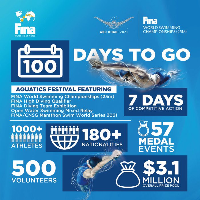 Aquatics Festival Added To Fina World Swimming Championships